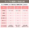 「フードラップ ミニ 22cm×50m ピタッとくっつく食品ラップ 3本 オリジナル」の商品サムネイル画像8枚目