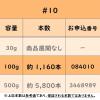 「共和 オーバンド #10 100g GC-012 1箱(100g)」の商品サムネイル画像6枚目