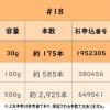 「共和 GHAー710 オーバンド #18 1箱(30g) 1箱(30g・約175本入)」の商品サムネイル画像7枚目