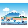 「アサヒ飲料 おいしい水 富士山のバナジウム天然水 PET350ml 2CPB7 1セット(48本)」の商品サムネイル画像4枚目