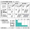「キユーピー やさしい献立 とろみファイン 300g 68133 1袋(300g)」の商品サムネイル画像8枚目