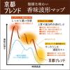 「宇治の露製茶 伊右衛門 京都ブレンドティーパック 1袋(18パック入) 4901046963020 1袋(18バッグ入)」の商品サムネイル画像7枚目