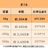 「共和 共和GGAー710 オーバンド #16 1箱(30 GGA-710 1箱(30g)」の商品サムネイル画像7枚目