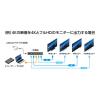「分配器 HDMI 1IN4OUT分配器 HDMI[オス]-HDMI[メス]×4 HDB-4K01 1個」の商品サムネイル画像7枚目