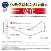 「小林製薬 サラシア100 プレミアム（20日分）　1袋（120粒）　機能性表示食品　HbA1c値対策　サプリメント」の商品サムネイル画像7枚目