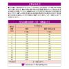 「懐石 健美 11歳から シニア犬用 エイジングサポート チキン味 国産 2kg（500g×4袋）1個 ペットライン ドッグフード 犬用」の商品サムネイル画像4枚目