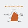 「【アウトレット】（コーヒー豆）UCC上島珈琲 UCC ゴールドスペシャル プレミアム 炒り豆 チョコレートムード 1袋（150g）」の商品サムネイル画像6枚目