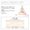 「ETVOS（エトヴォス） ミネラルクラッシィシャドー1 アンバーハニー」の商品サムネイル画像7枚目