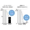 「【アウトレット】抗菌ペットタオルL ホワイト 1枚 シービージャパン」の商品サムネイル画像4枚目