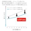 「コクヨ テープのり ドットライナー 本体 しっかり貼るタイプ 1個 タ-DM400-08N」の商品サムネイル画像9枚目