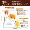 「伊右衛門 京都ブレンドティーバッグ 1セット（54バッグ：18バッグ入×3袋）」の商品サムネイル画像8枚目