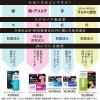 「メソッドプレミアム ASクリーム 6g ライオン ★控除★ 塗り薬  ステロイド かゆみ かぶれ 湿疹 赤み【指定第2類医薬品】」の商品サムネイル画像7枚目