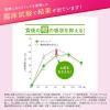 「ファンケル カロリミット ＜機能性表示食品＞ 90回分 [サプリメント サプリ ダイエットサポート 健康 カロリー ]」の商品サムネイル画像8枚目