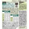 「ファンケル カロリミット ＜機能性表示食品＞ 90回分 [サプリメント サプリ ダイエットサポート 健康 カロリー ]」の商品サムネイル画像10枚目