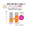 「ニオイをとる砂 獣医師開発 猫トイレ ゆったりサイズ 国産 本体 ライオン」の商品サムネイル画像7枚目