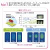 「歯科医院取扱品 DENT.systema（デントシステマ） 44M 1セット（6本） ライオン(LION) 歯ブラシ」の商品サムネイル画像4枚目