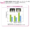 「歯科医院取扱品 DENT.systema（デントシステマ） 44H 1セット（20本） ライオン(LION) 歯ブラシ」の商品サムネイル画像5枚目
