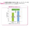「歯科医院取扱品 DENT.systema（デントシステマ） 44H 1セット（20本） ライオン(LION) 歯ブラシ」の商品サムネイル画像6枚目