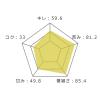 「【在庫処分】オーストラリア ディーキン エステート シャルドネ 白ワイン 辛口　750ml　1本　日本酒類販売」の商品サムネイル画像4枚目