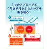 「液体アセムヒEX 35ml 池田模範堂 ★控除★ かゆみ止め 汗かぶれ かぶれ しっしん 皮ふ炎 あせも じんましん 虫さされ【指定第2類医薬品】」の商品サムネイル画像4枚目