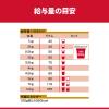 「【ワゴンセール】サイエンスダイエット プロ健康ガード 避妊・去勢後 小型犬  チキン（わけあり品）」の商品サムネイル画像4枚目