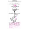 「ノンウィル 薬用ハンドジェル 500ml 1本 ときわ商会 消毒 手指消毒用」の商品サムネイル画像4枚目