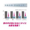 「消臭力 イオン消臭プラス 消臭剤 無香料 詰め替え 特大 1.5kg 2個 エステー」の商品サムネイル画像5枚目