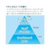 「消臭力 プラグタイプ 消臭芳香剤 玄関・部屋用 ナチュラルソープの香り 本体 20mL 1セット（2個） エステー」の商品サムネイル画像8枚目