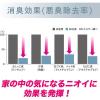 「消臭力 イオン消臭プラス 消臭剤 無香料 詰め替え 業務用 4.2kg 2個 エステー」の商品サムネイル画像8枚目
