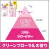 「消臭力DEOX（デオックス）トイレ用 置き型 クリーンフローラル 付け替え用 6ml 3個 消臭剤 芳香剤 エステー」の商品サムネイル画像7枚目