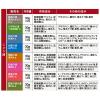 「日本の名湯 にごり湯の醍醐味 30g×14包 人気温泉地公認 アース製薬」の商品サムネイル画像4枚目