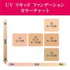 「ちふれ化粧品 UVリキッドファンデーションS 33（オークル系） 30ml SPF35・PA+++」の商品サムネイル画像6枚目