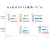 「ちふれ化粧品 日やけ止めミルクUV 30ml」の商品サムネイル画像6枚目