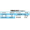 「【ワゴンセール】ゼリーナ ソフトタイプ 400g ウエルハーモニー（わけあり品）」の商品サムネイル画像3枚目