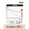 「【アウトレット】NOODLE GOMUG ブルー 1セット（3個）」の商品サムネイル画像5枚目