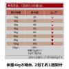 「ファーストチョイス ChoiceS 食わずぎらいの子に 成猫用1歳以上 チキン 1050g（175g×6袋）1袋 キャットフード」の商品サムネイル画像7枚目