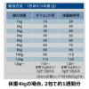 「ファーストチョイス ChoiceS 体型が気になる子に 成猫用1歳以上 チキン 1050g（175g×6袋）1袋 キャットフード」の商品サムネイル画像7枚目