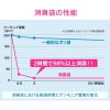 「カクダイ ガオナ ノンタッチサニタリーボックス 専用消臭袋 (50枚入り) GA-NC003 1個」の商品サムネイル画像4枚目