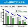 「バイオタブレット尿石防止剤　容器付き　１箱（2セット入）」の商品サムネイル画像5枚目