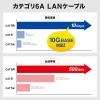 「サンワサプライ 4方向固定CAT6A STP LANケーブル(ブラック・0.2m) KB-T6ASYL-002BK 1個」の商品サムネイル画像4枚目