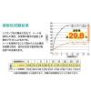 「【節電・省エネ・暑さ対策】 ユーザー 遮熱ブラインドシート 91×140 ライトグレー U-Q1021 1枚」の商品サムネイル画像4枚目