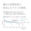 「パナソニック ニッケル水素電池単3形20本パック BK-3MCD/20 1パック」の商品サムネイル画像6枚目