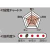 「【ワゴンセール】【粉】三本コーヒー グァテマラSHBストレート 1袋（150g）（わけあり品）」の商品サムネイル画像3枚目