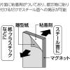 「コクヨ マグネットシート カットタイプ 強力タイプ 片面粘着剤付き 1片18×18mm マク-S345 1枚（80片面付）」の商品サムネイル画像4枚目