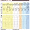 「寺西化学工業 マジックインキ マジェスタースリム 黒 MMJ70-T1 10本」の商品サムネイル画像5枚目