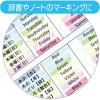 「ゼブラ マイルドライナー 渋マイルド色 5色セット アソート WKT7-5C-NC-N 1パック」の商品サムネイル画像2枚目