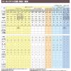 「寺西化学工業 マジックインキ マジェスター 3本パック 黒 MMJ50-T1-3P 1セット(3本パック×2)」の商品サムネイル画像6枚目