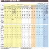 「寺西化学工業 マジックインキ　マジェスタースリム　5本パック　赤 MMJ70-T2-5P 2個（5本パック×2）」の商品サムネイル画像6枚目