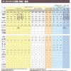 「寺西化学工業 マジックインキ マジェスタースリム パック 青 MMJ70P-T3 1本」の商品サムネイル画像6枚目