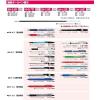 「ゼブラ ボールペン替芯 LHー1.6芯 黒 RLH16-BK 10本」の商品サムネイル画像3枚目